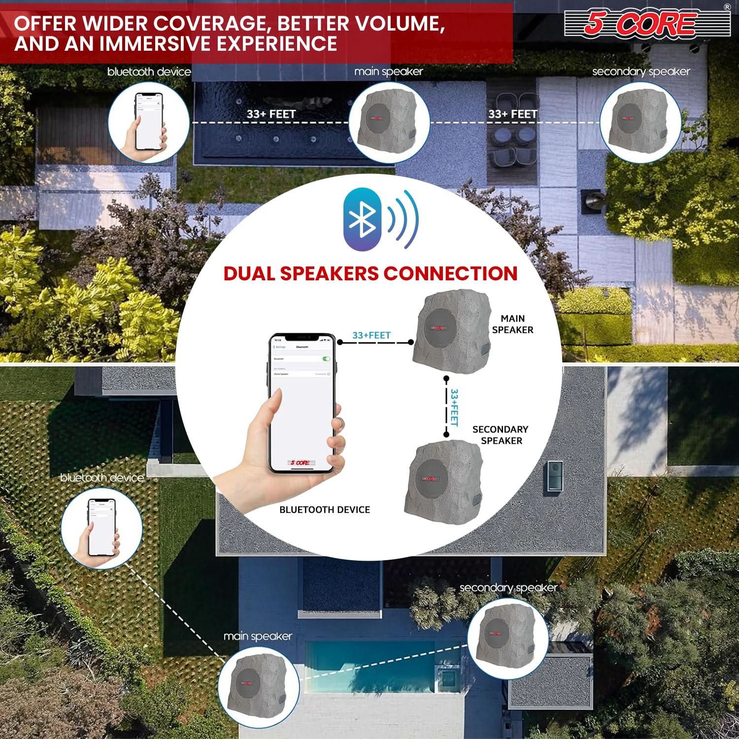 5Core Outdoor Wireless Speakers Bluetooth Rock Waterproof Linkable TWS