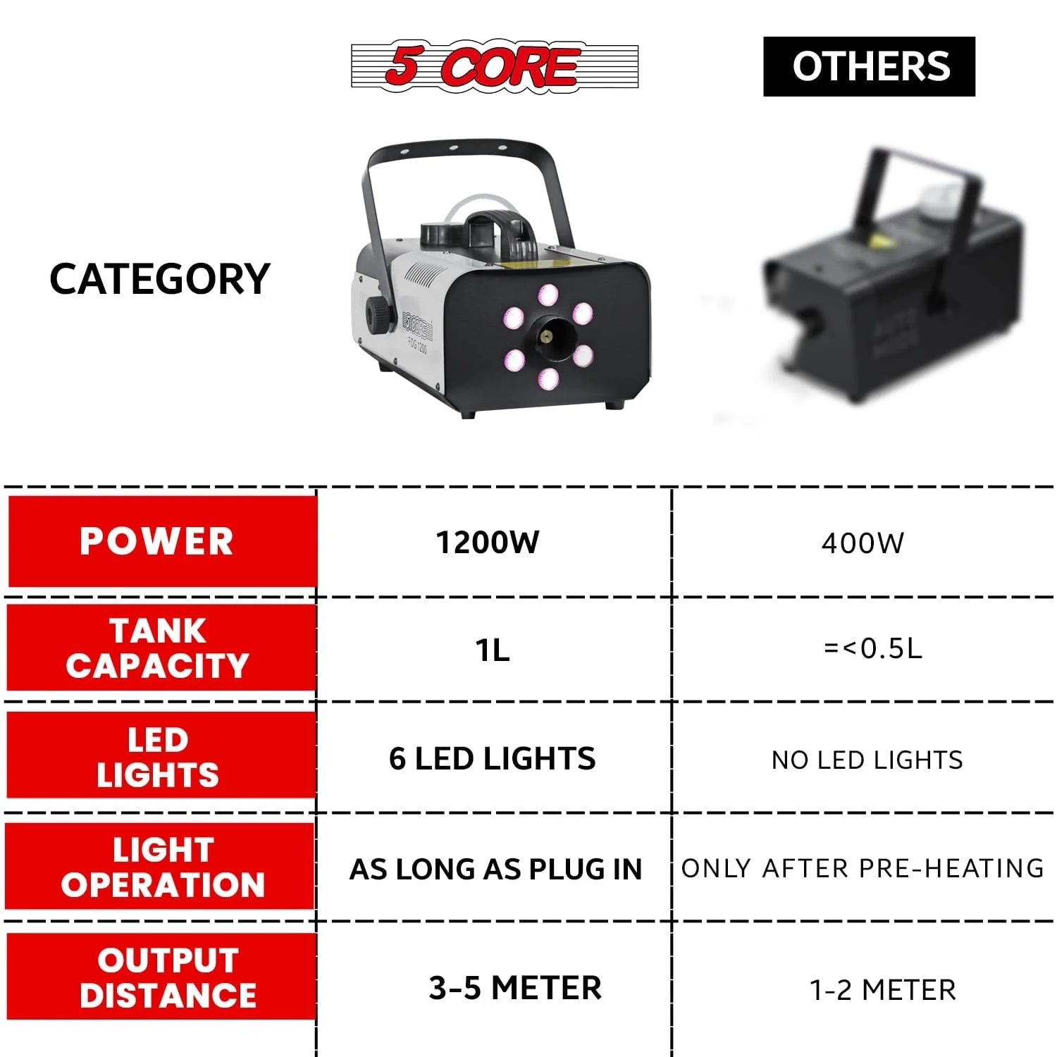 5Core Fog Smoke Machine 1200W Low Lying Indoor Outdoor 1L Fog Maker