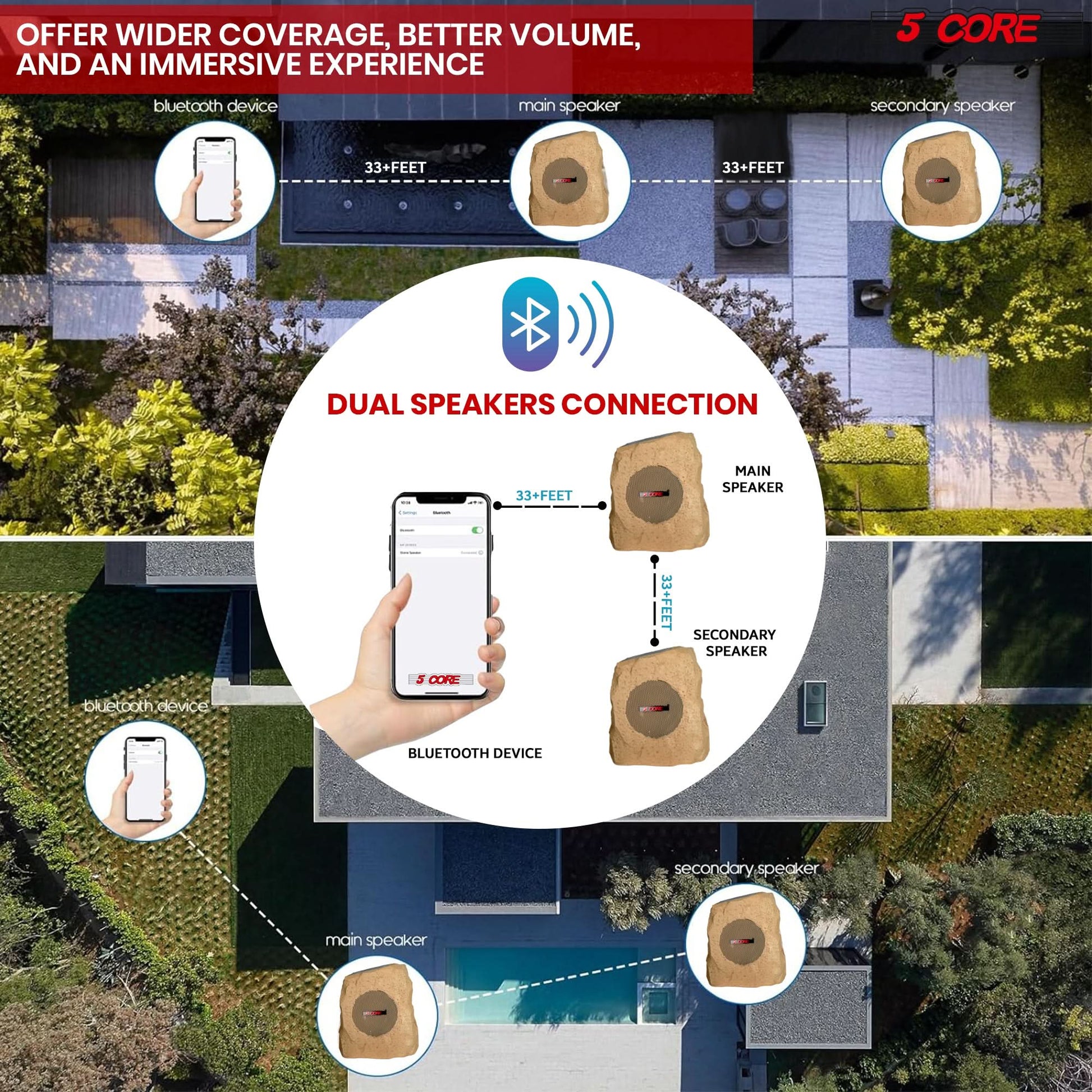 5Core Outdoor Wireless Speakers Bluetooth Rock Waterproof Linkable TWS