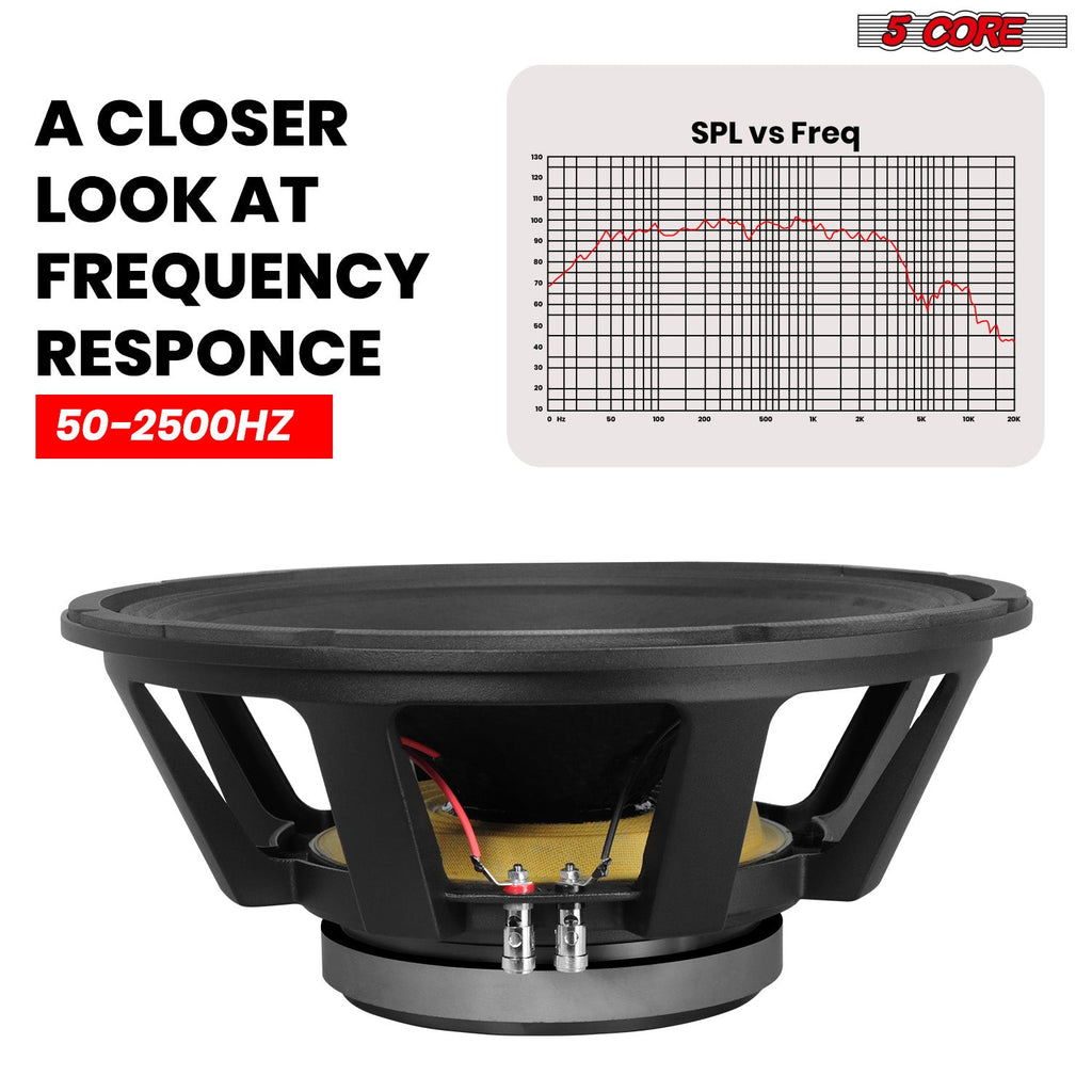 5Core 15 Inch Subwoofer Speaker 1500W Peak 8 Ohm Full Range
