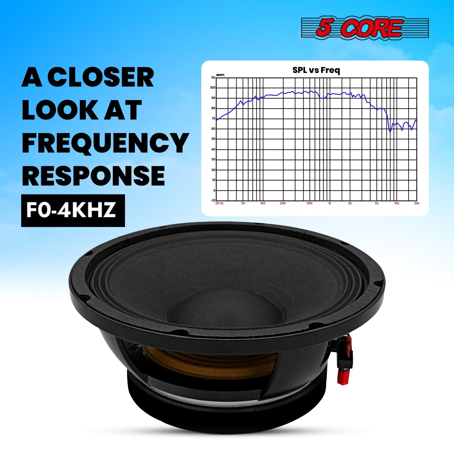 5 CORE 10 Inch Subwoofer Speaker 600W Max 4 Ohm Full Range Replacement