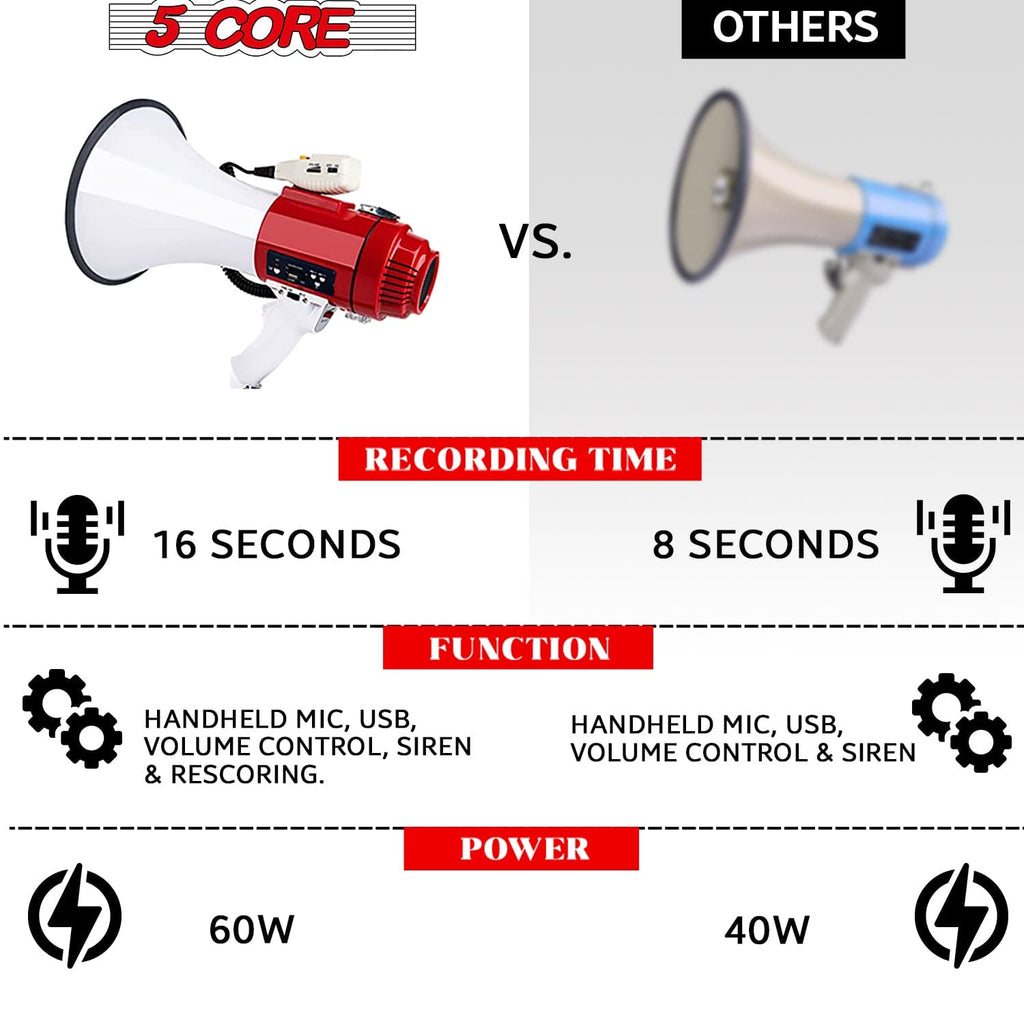 5Core Megaphone Bullhorn Speaker Pro 60W Bull Horn Non Rechargeable