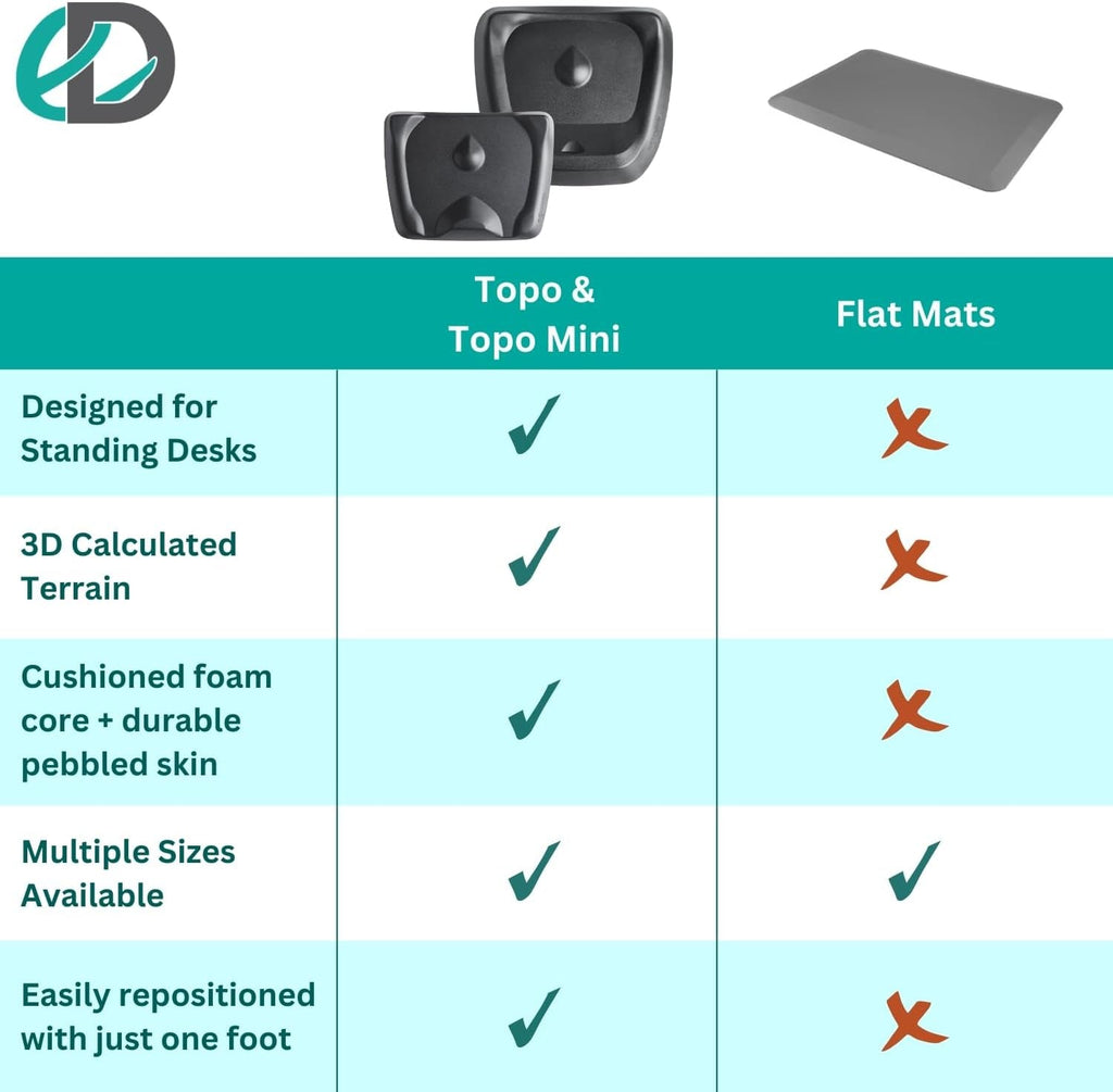Topo Comfort Mat by  | the Original Not-Flat Anti-Fatigue Standing
