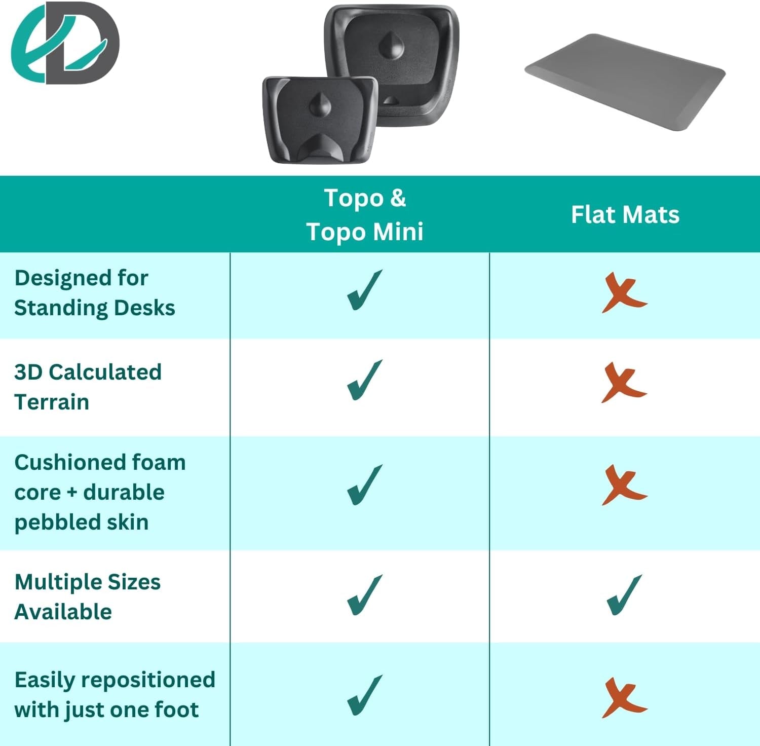 Topo Comfort Mat by  | the Original Not-Flat Anti-Fatigue Standing