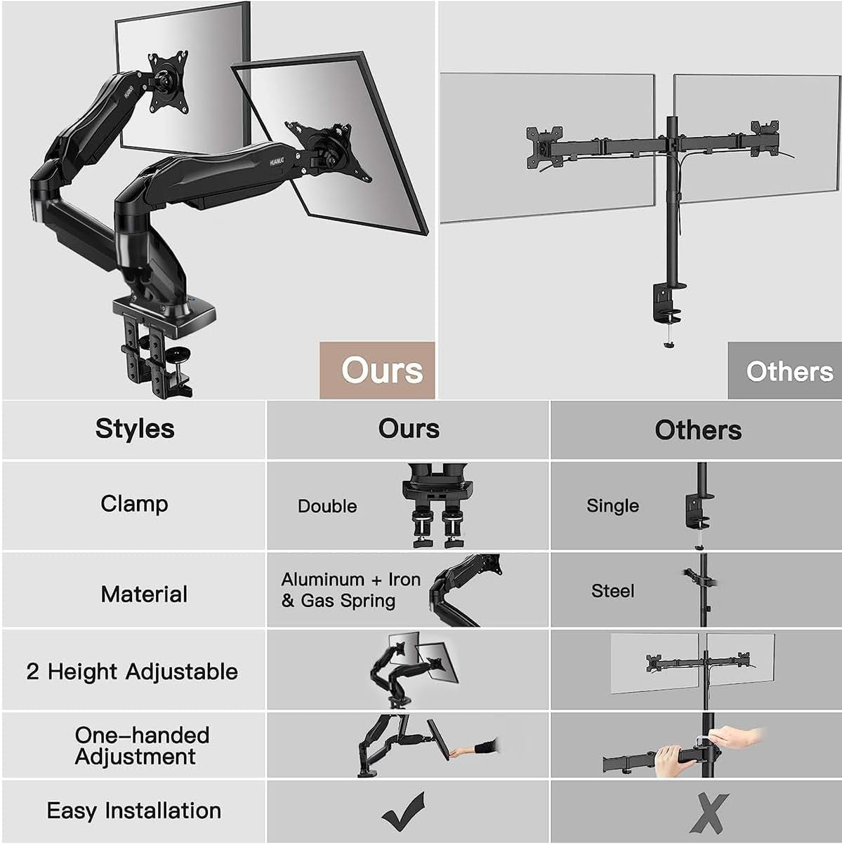 Dual Monitor Stand - Full Adjustable Monitor Desk Mount Swivel Vesa